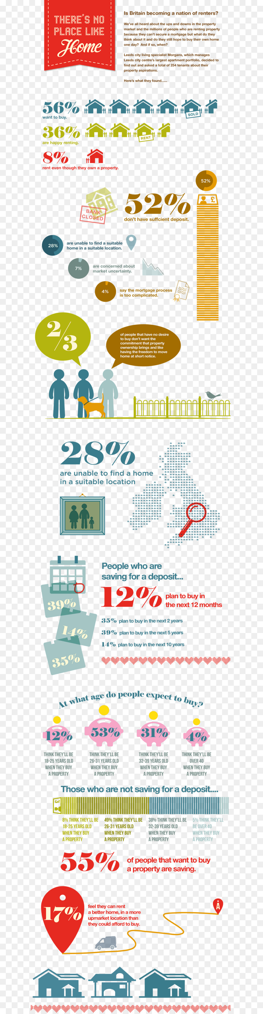 Infographie，Royaume Uni PNG