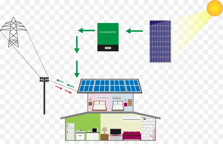 Système D'énergie Solaire，Panneau Solaire PNG