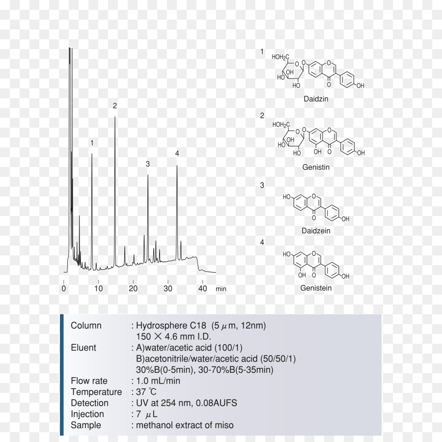 Chromatogramme，Analyse PNG