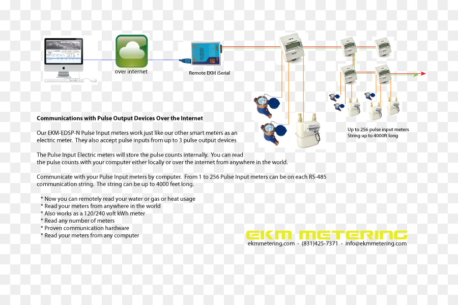 Compteur D électricité，Compteur De Gaz PNG