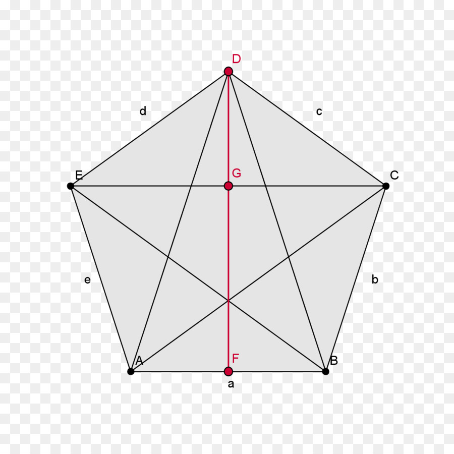 Triangle，Angle PNG