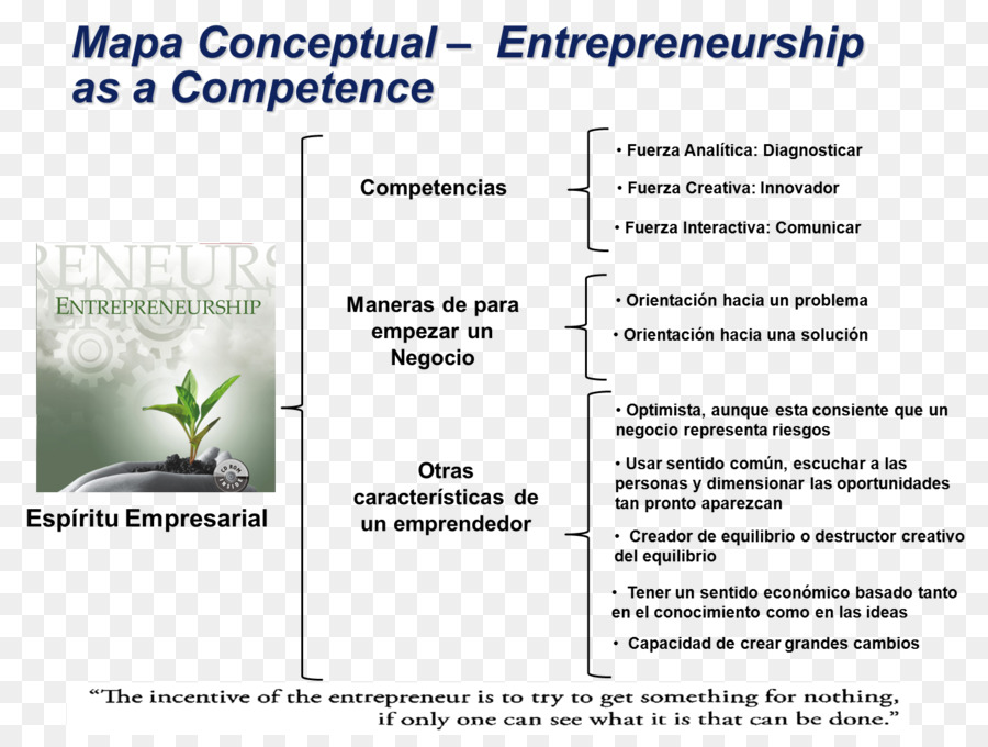 La Créativité，Concept De La Carte PNG