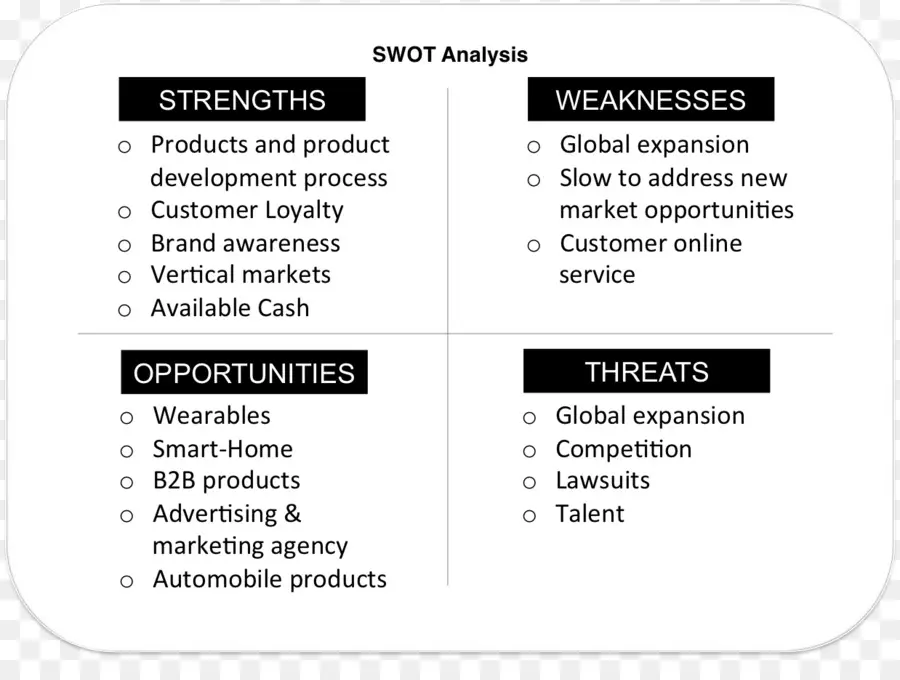 Analyse Swot，Points Forts PNG