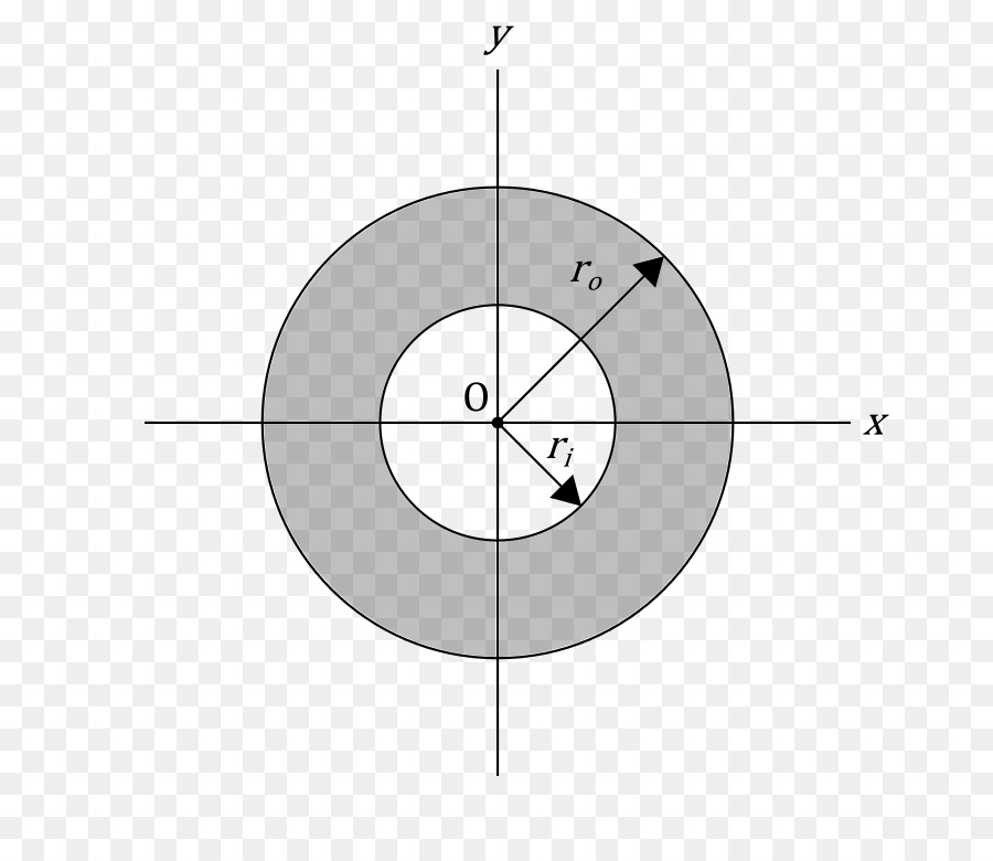 Diagramme De L'anneau，Mathématiques PNG