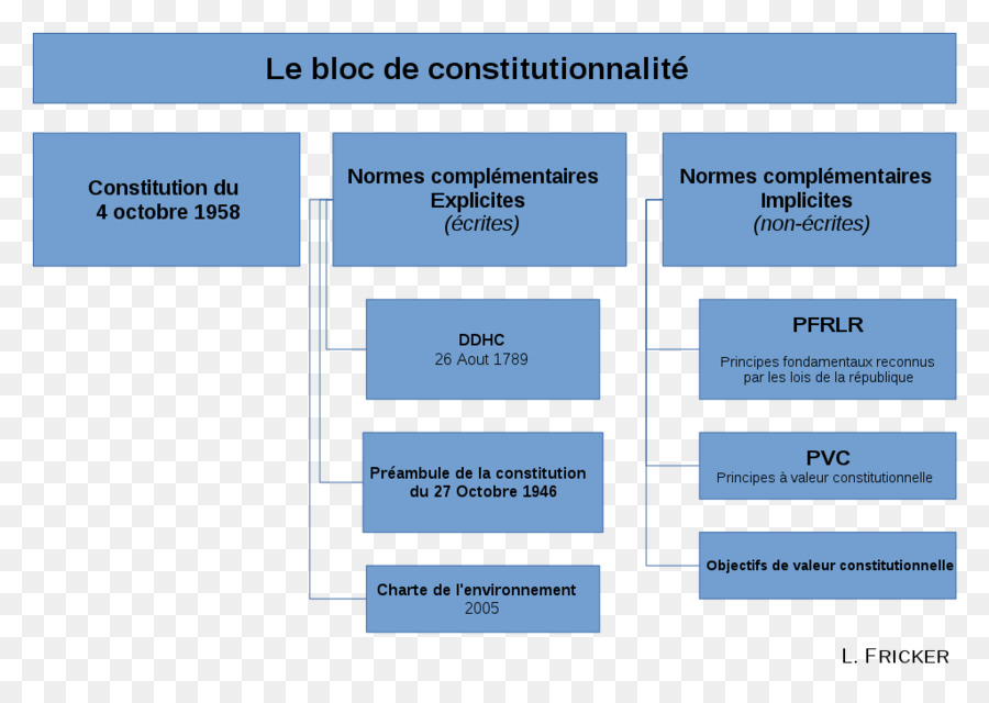 Bloc De Constitutionnalité，Constitution De La France PNG