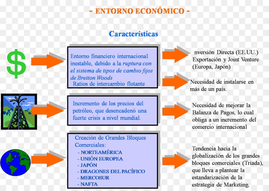 Graphique De L'environnement économique，économie PNG