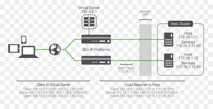 Ordinateur De Diagramme De Réseau，Diagramme PNG