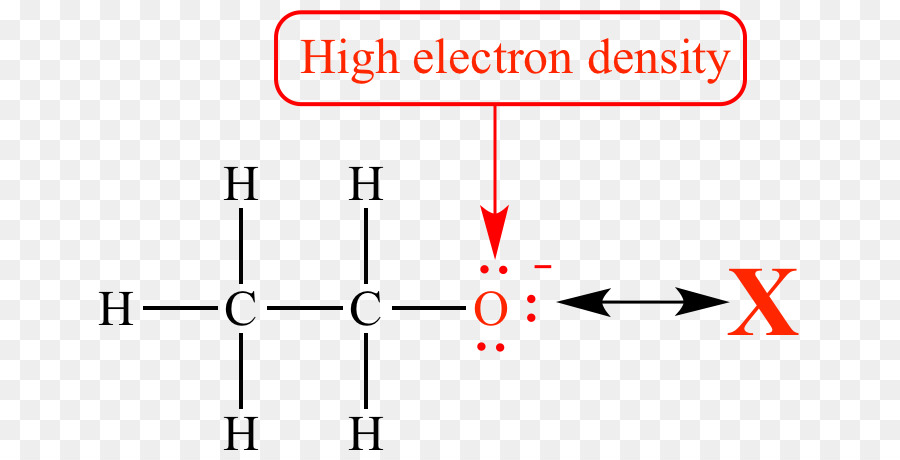 La Densité D électron，Densité De Charges électriques PNG