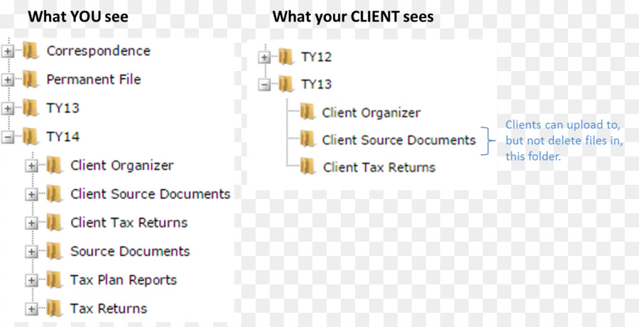 Document，Client PNG