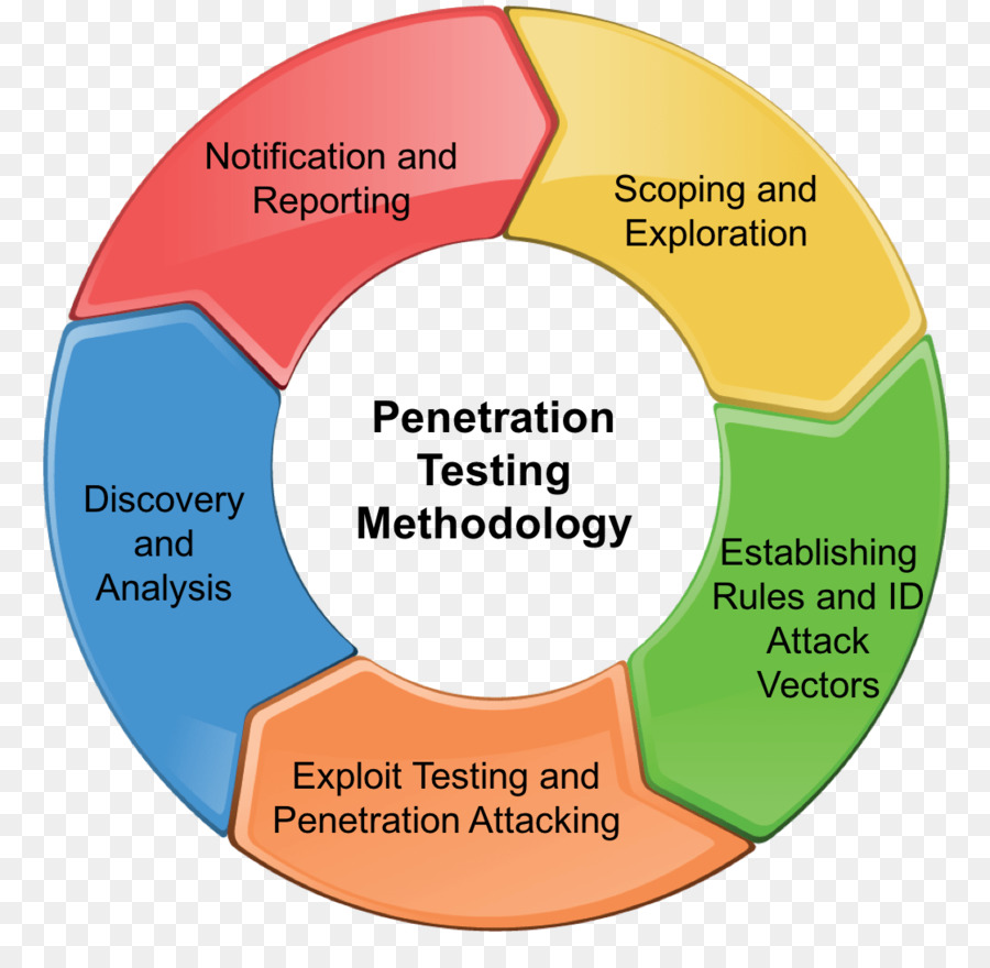 Le Test De Pénétration，Exploiter PNG