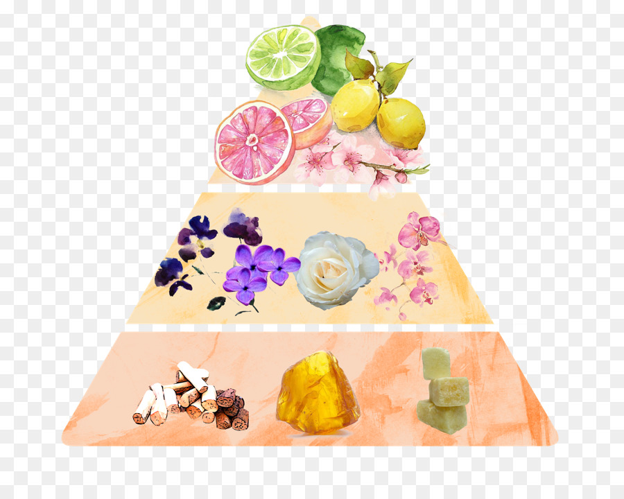 Pyramide Des Parfums，Parfum PNG