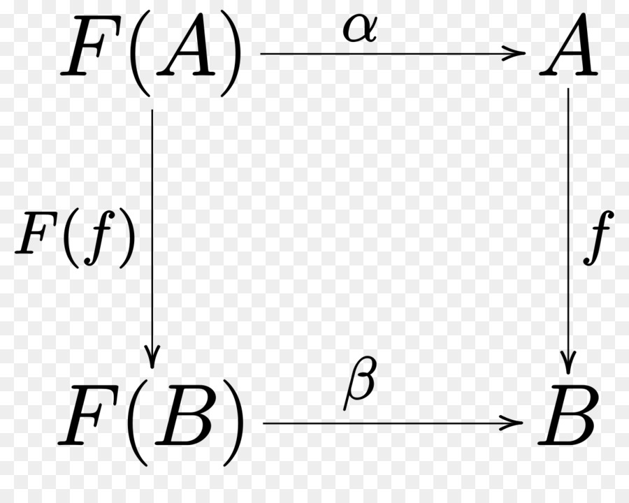 Diagramme Mathématique，Mathématiques PNG