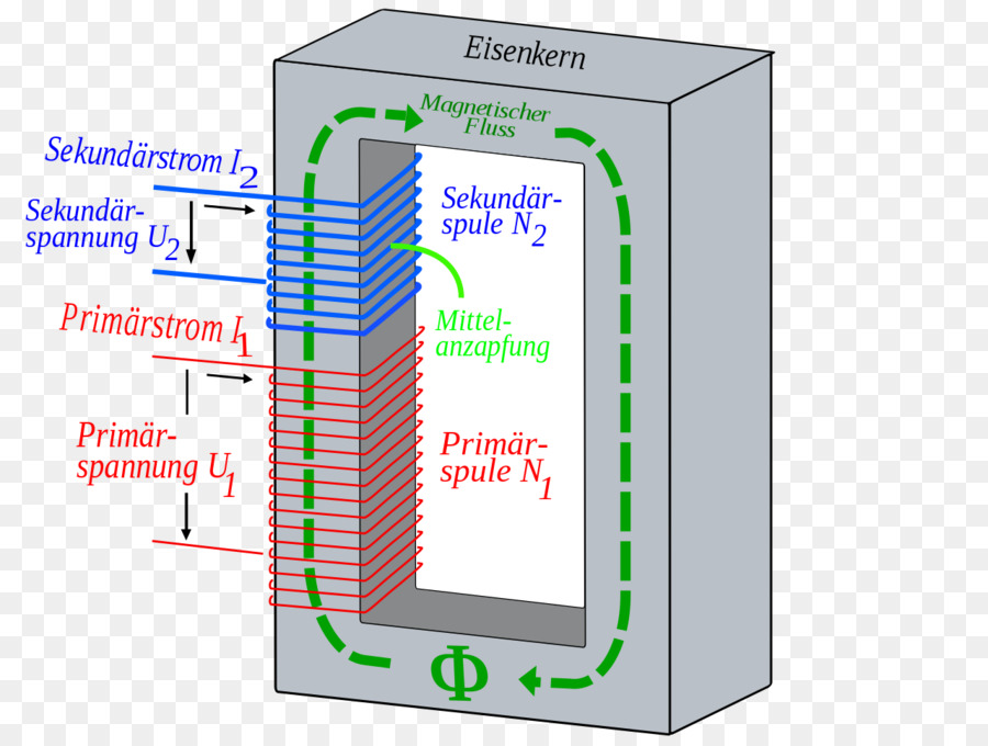 Schéma Du Transformateur，Électricité PNG