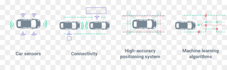 Voiture，Voiture Autonome PNG