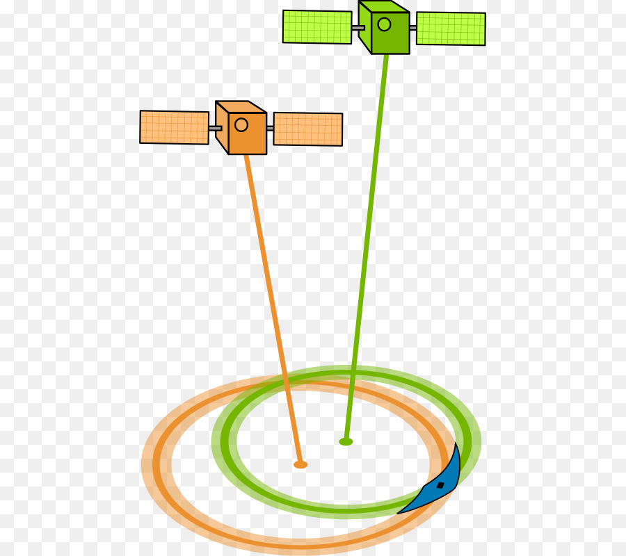 Satellites，Orbite PNG