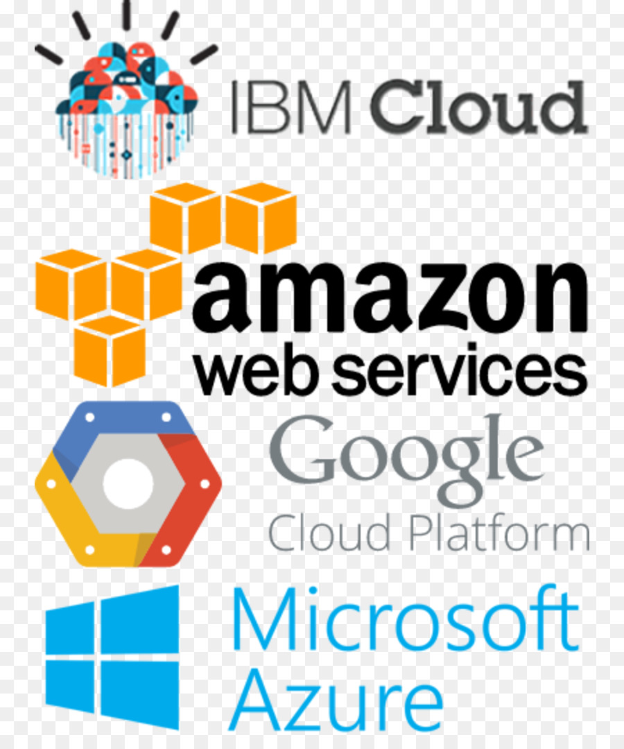 Services Web Amazon，Cloud Computing PNG
