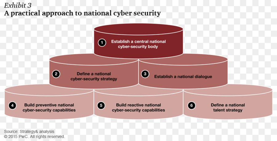 La Sécurité Informatique，National Cyber Security Politique 2013 PNG