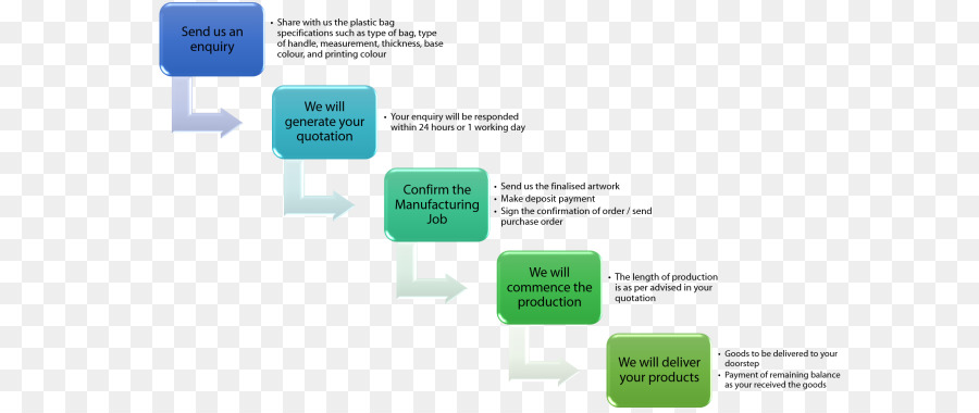 Organigramme，Mesures PNG