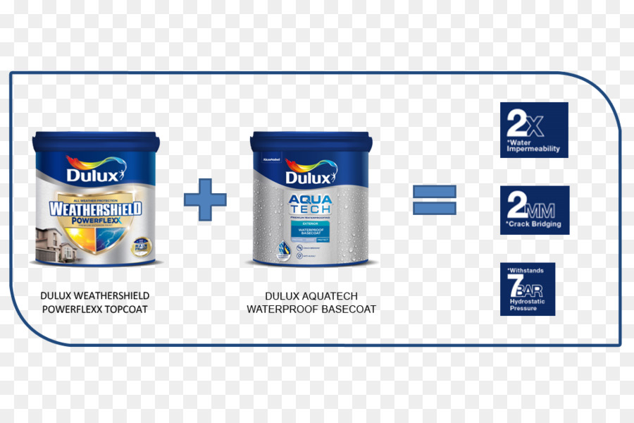 Dulux，Peinture PNG