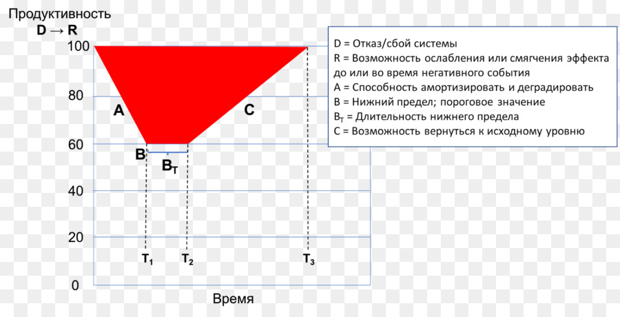 Document，Ligne PNG