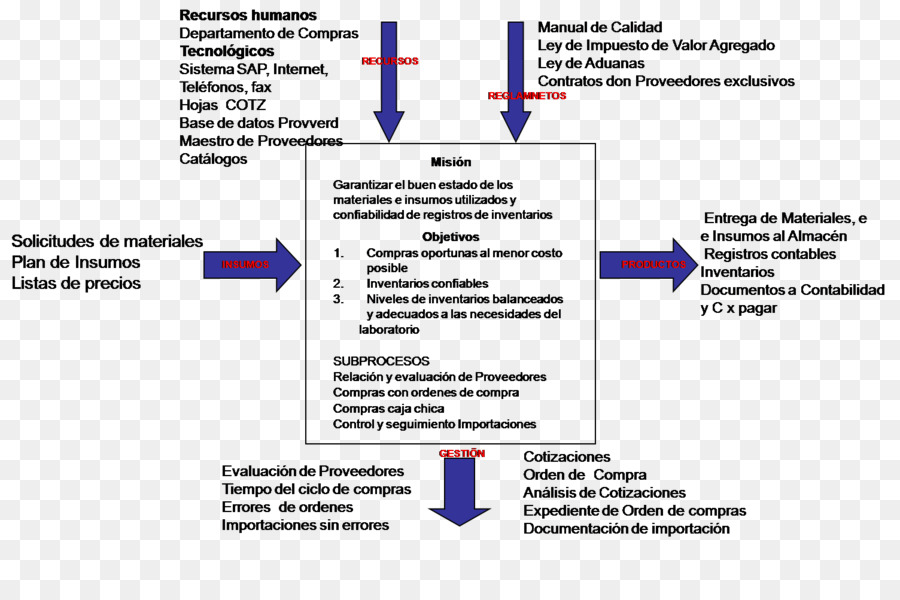 Organisation，Diagramme De Contexte Du Système PNG