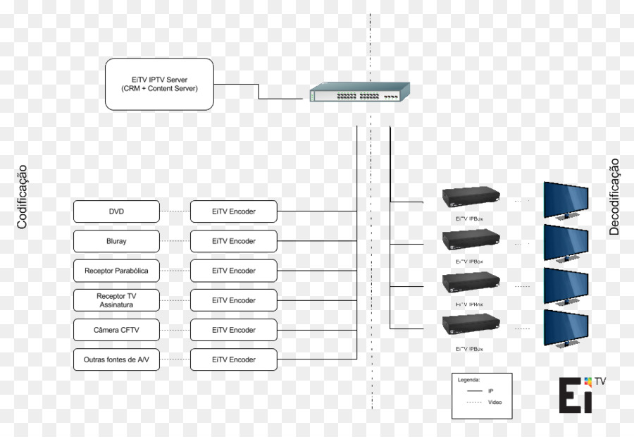 Iptv，La Vidéo à La Demande PNG