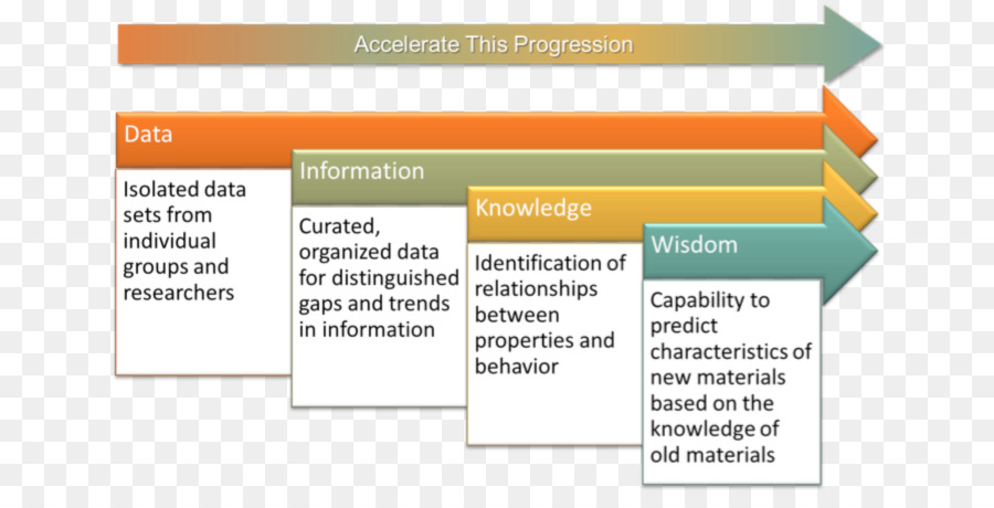 Progression Des Données，Information PNG