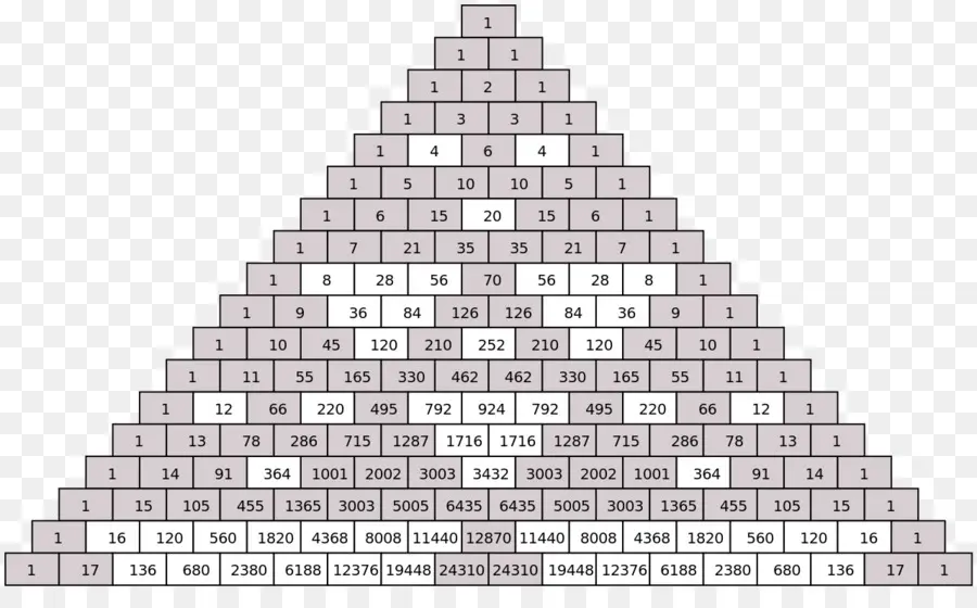 Le Triangle De Pascal，Nombres PNG