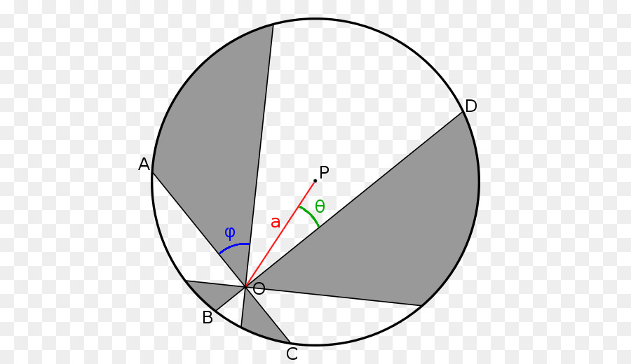 Diagramme Géométrique，Formes PNG