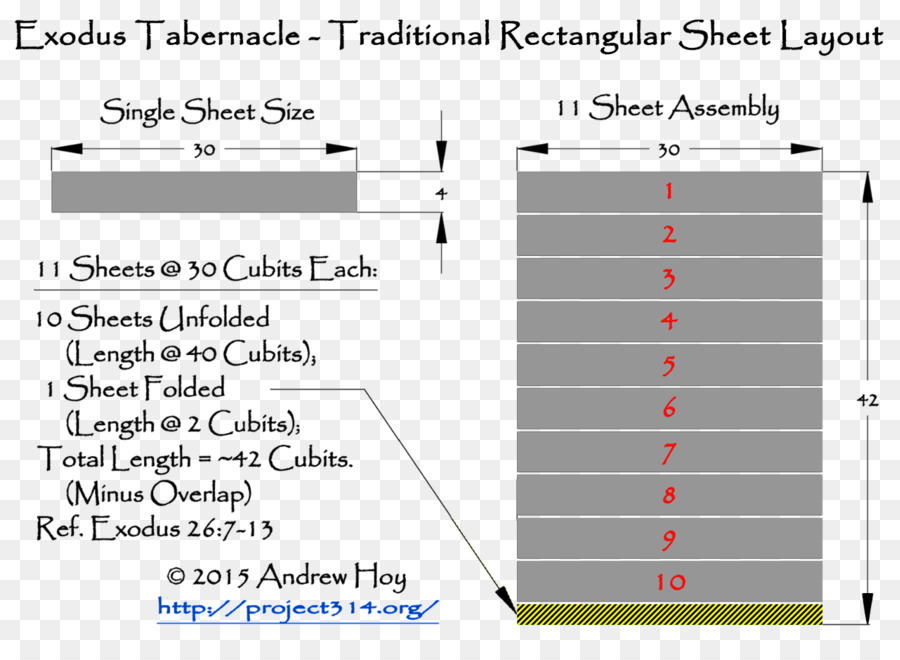 Tabernacle，Livre De L Exode PNG