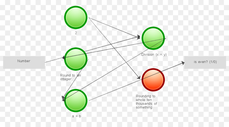 Marque，Diagramme PNG