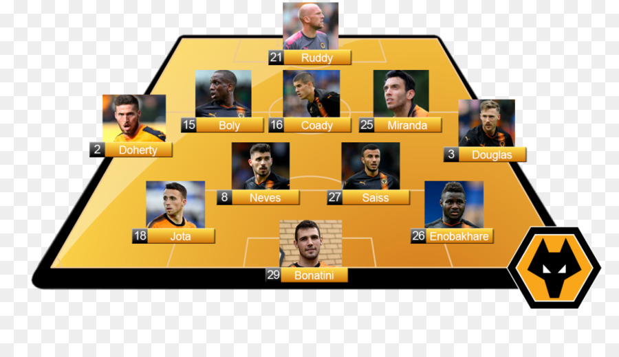 Wolverhampton Wanderers Fc，Ligue Anglaise De Football PNG