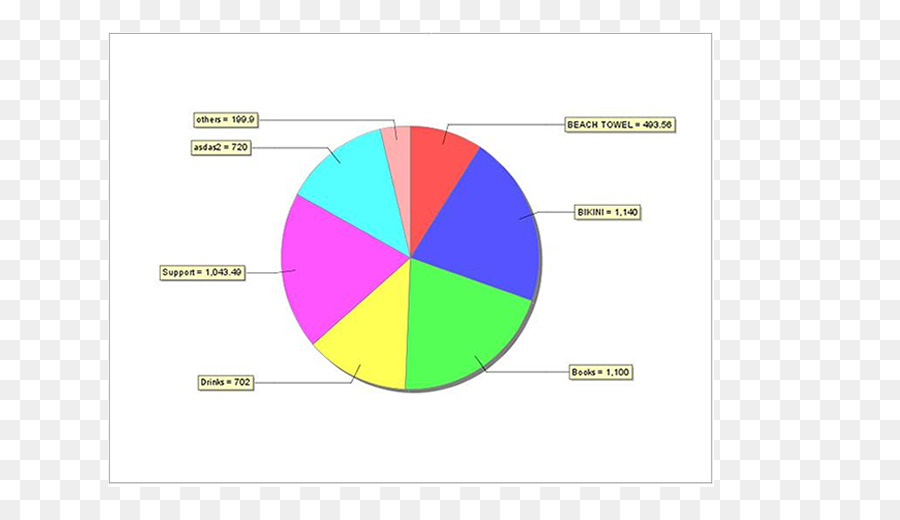 Diagramme Circulaire，Données PNG