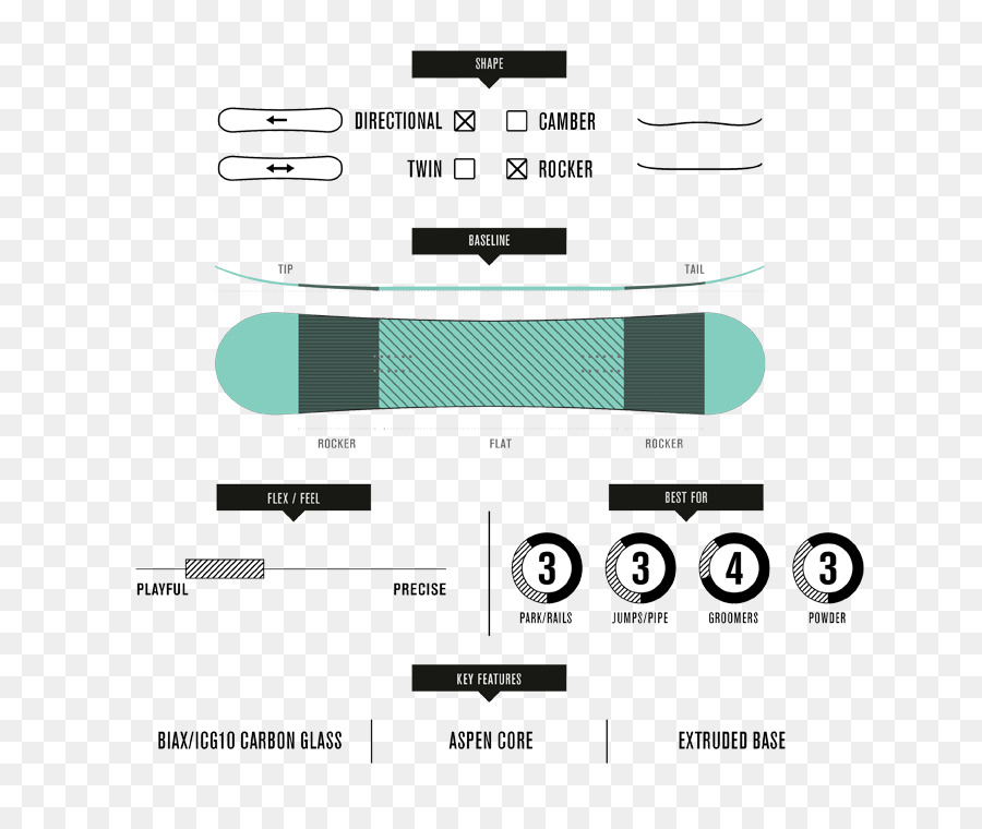 Snowboard，Splitboard PNG