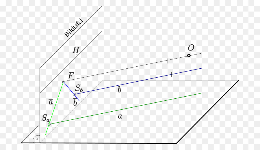 Diagramme Géométrique，Lignes PNG