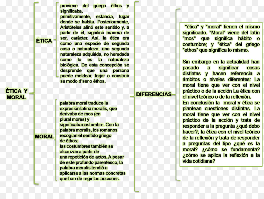 Éthique Et Moralité，Comparaison PNG