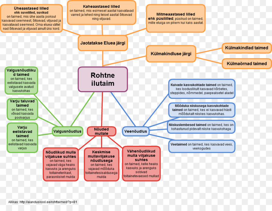 Marque，Diagramme PNG