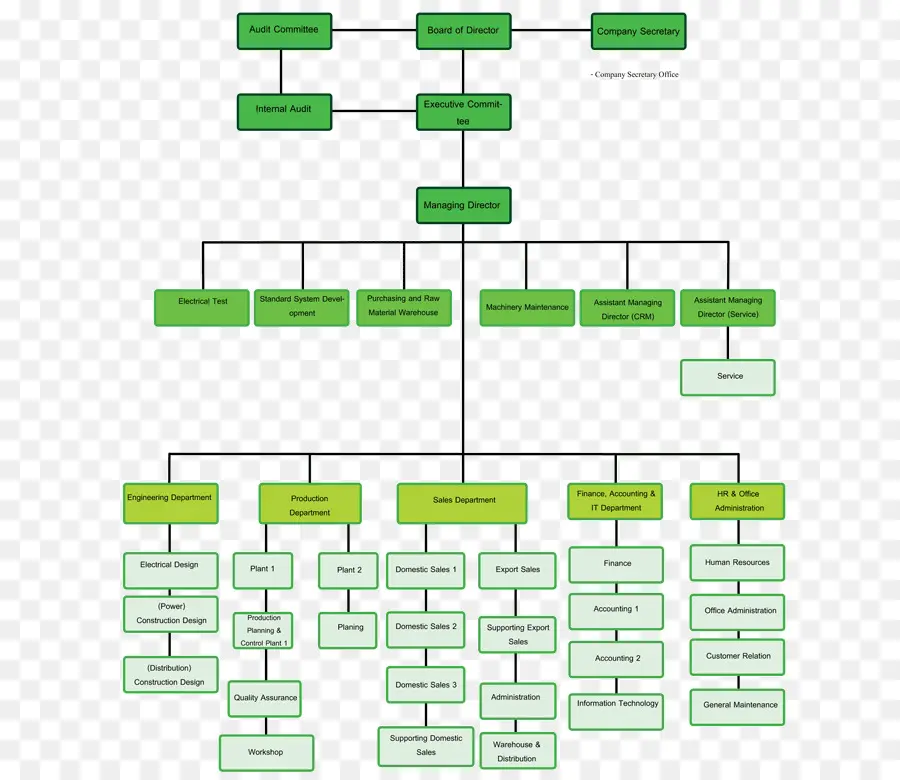 Organigramme，Hiérarchie PNG