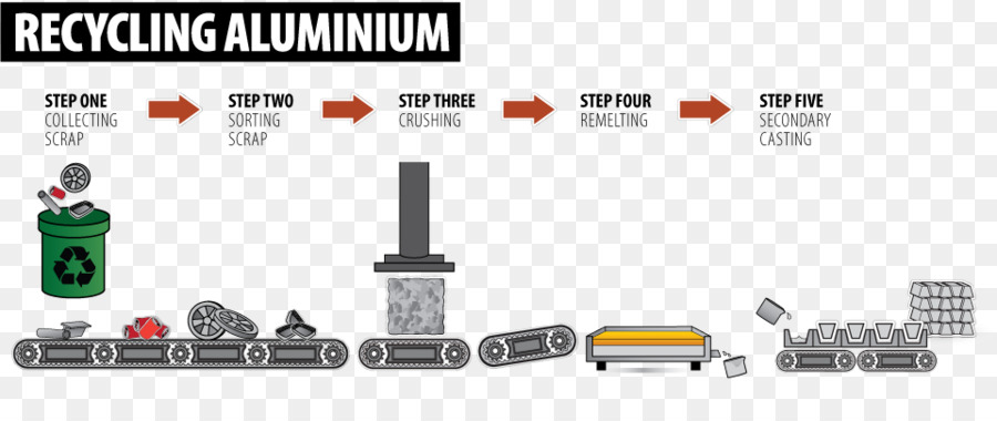Recyclage，Aluminium PNG