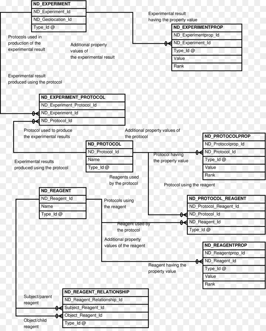 Document，Diagramme PNG