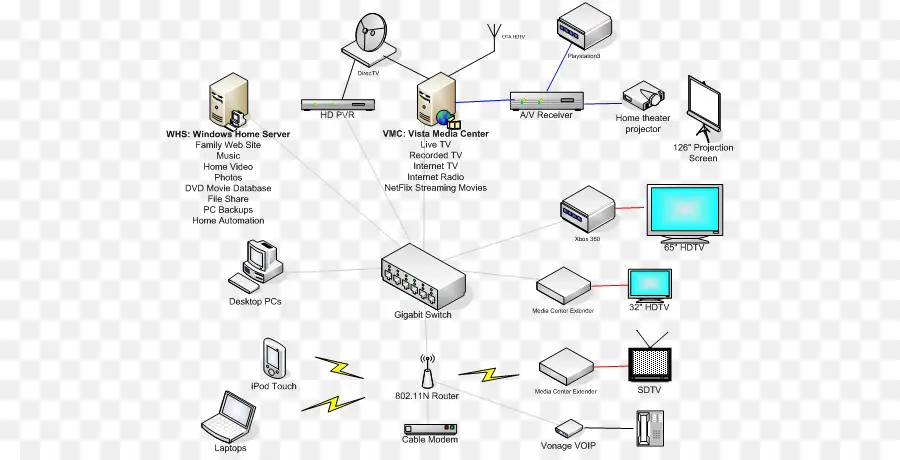 Diagramme De Réseau，Technologie PNG