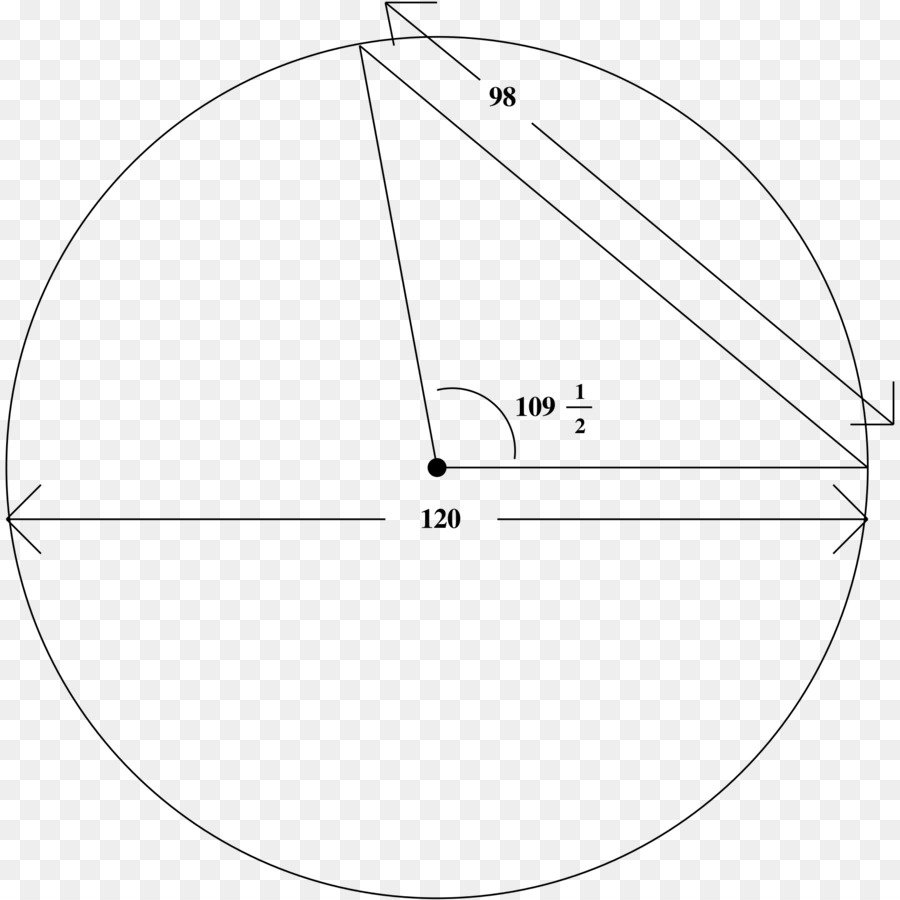 Dessin，Cercle PNG