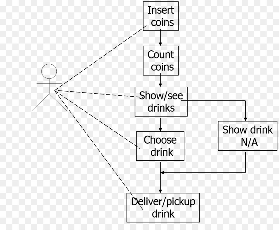 Diagramme D'état，Diagramme De Classe PNG