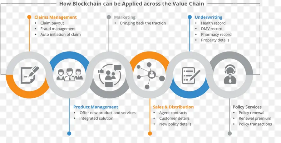 Chaîne De Valeur Blockchain，Technologie PNG