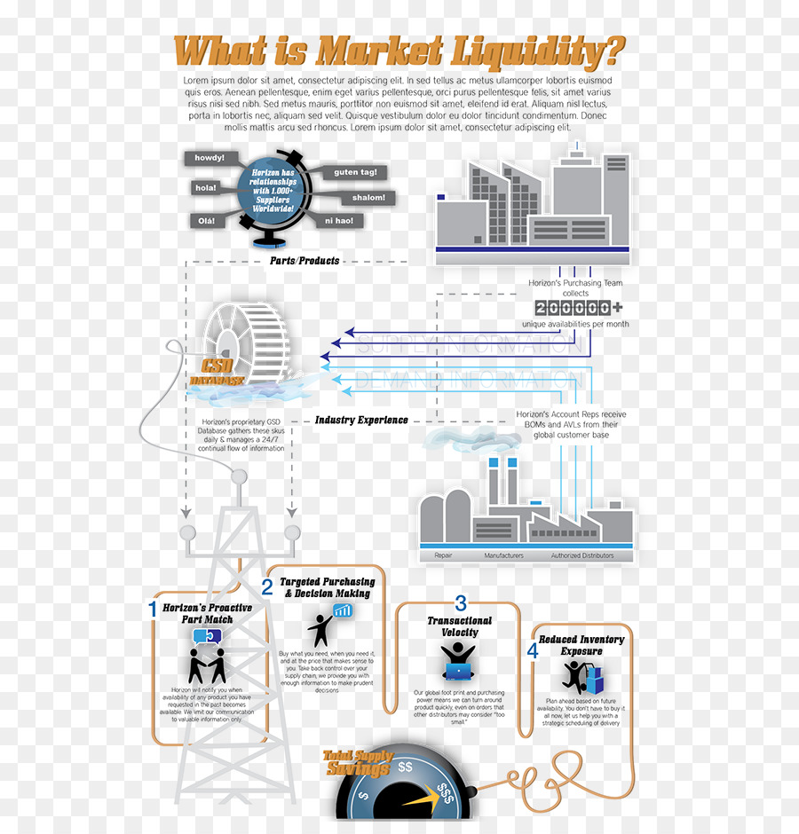 Infographie Sur La Liquidité Du Marché，Finance PNG