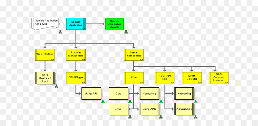 Diagramme，L Architecture De Systèmes D Information Intégrés PNG