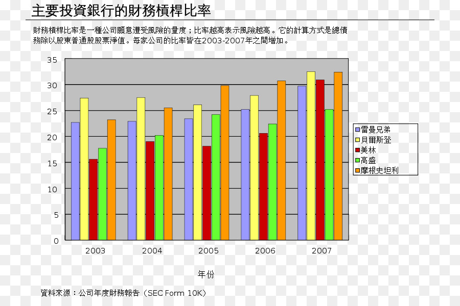 Tableau Financier，Graphique PNG