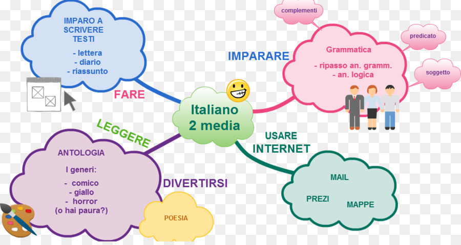 Le Comportement De L Homme，Diagramme PNG