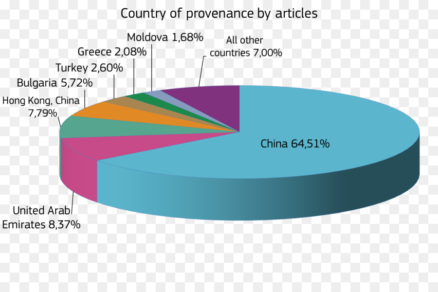 Diagramme Circulaire，Statistiques PNG