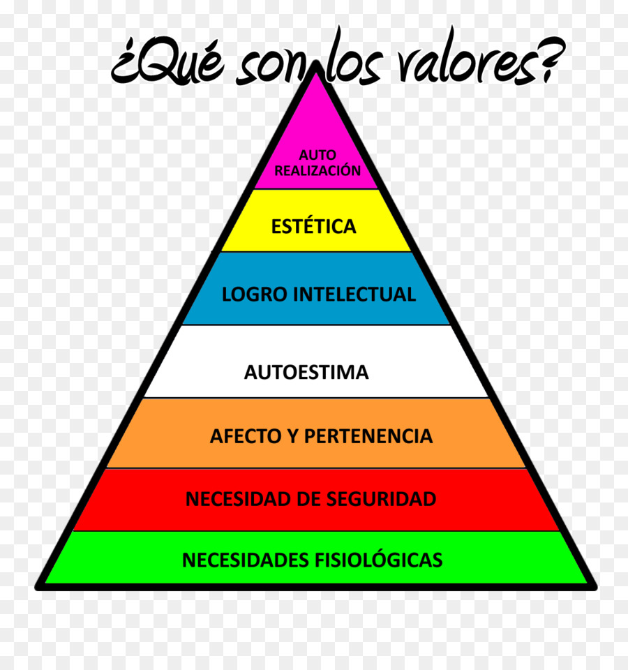 Pyramide Des Besoins De Maslow, Les Besoins Humains Fondamentaux ...